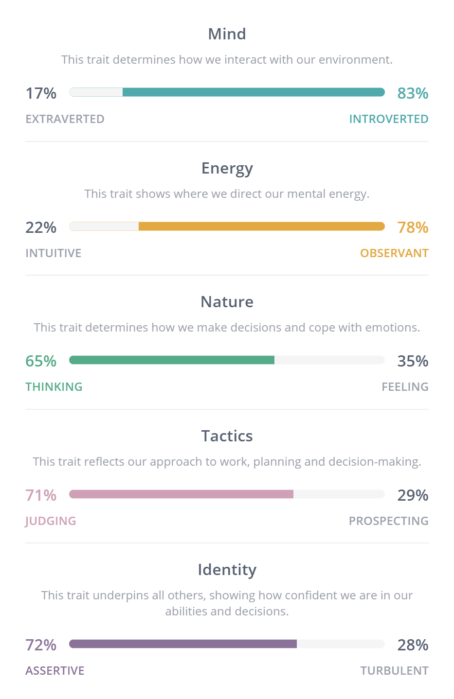 MBTI Results